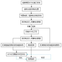 大屁股草逼基于直流电法的煤层增透措施效果快速检验技术